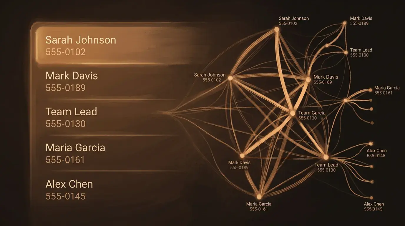 Contact list seen simply by user versus the complex social network map an AI can construct from it