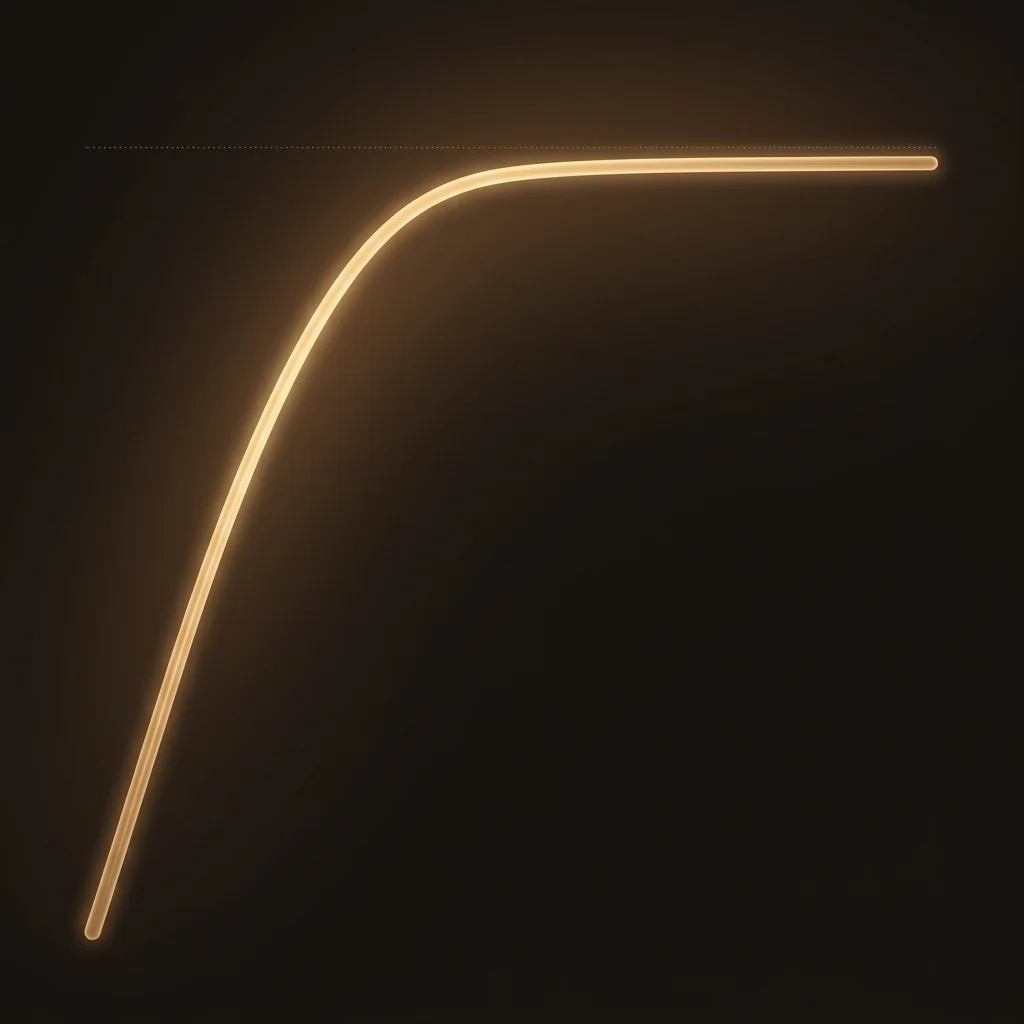 Capped payoff curve — rises quickly then flatlines at a ceiling